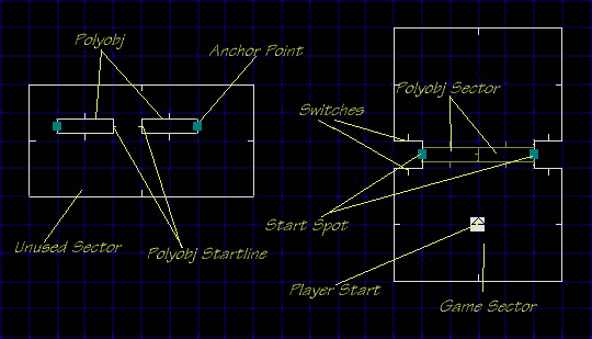 ZDoom - Knowledge Base - Sliding Doors Using Poly Objects